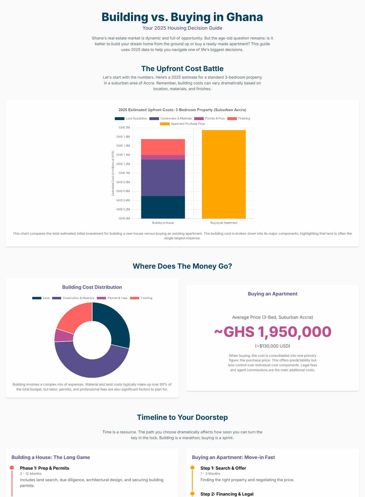 buying-vs-building-infographics